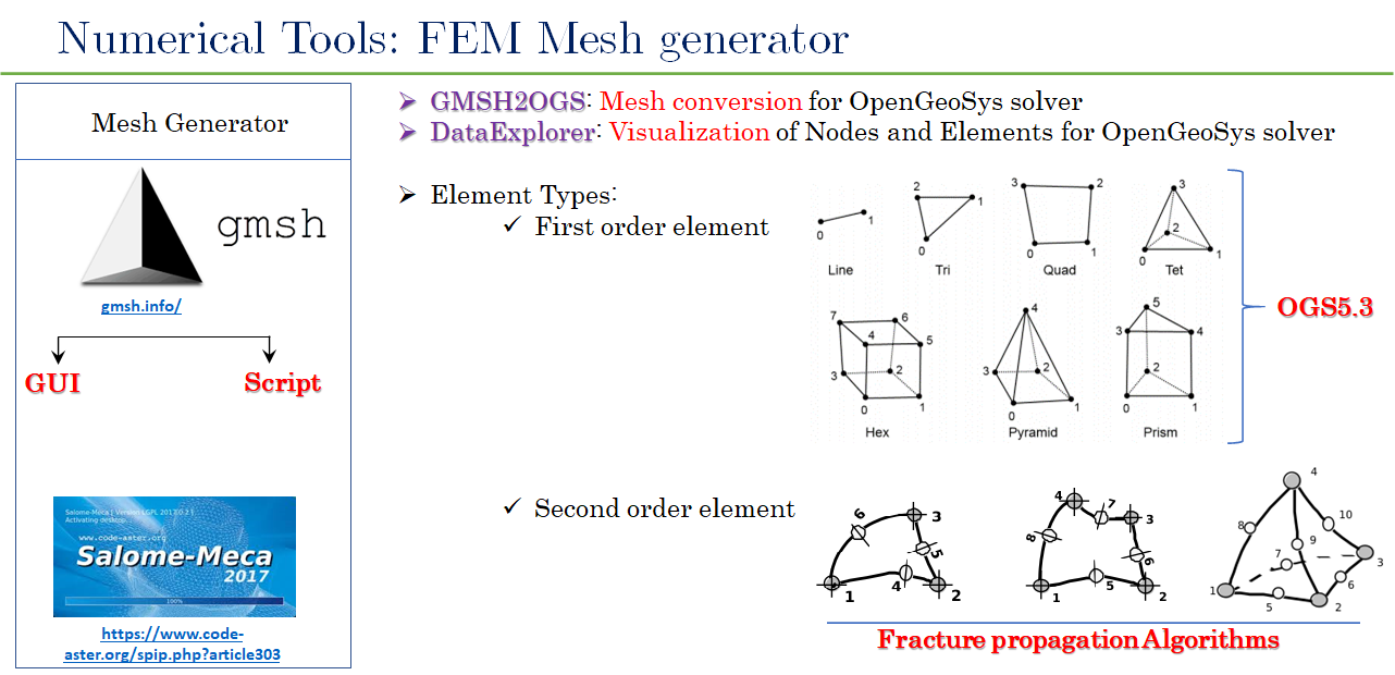 Mesh Generation